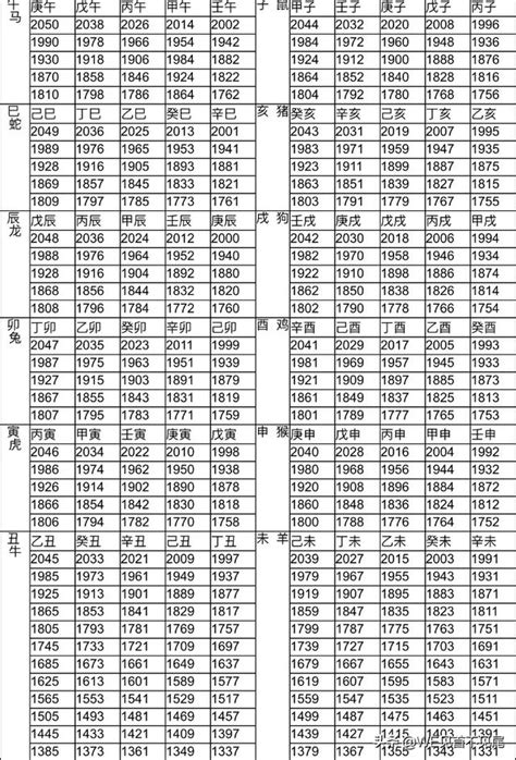 73年屬什麼|12生肖對照表最完整版本！告訴你生肖紀年：出生年份。